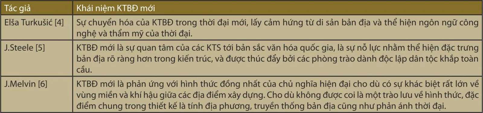 Bảng 2. Một số khái niệm kiến trúc bản địa mới