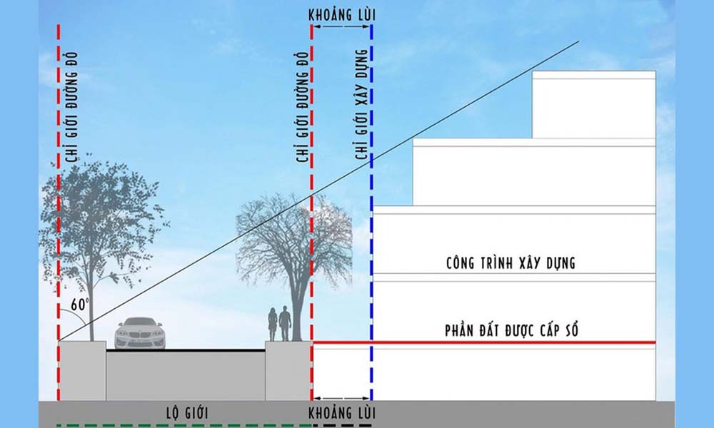 8 Quy Định Xây Dựng Nhà Phố Mới Nhất 2024 Bạn Cần Biết Khi Xây Nhà