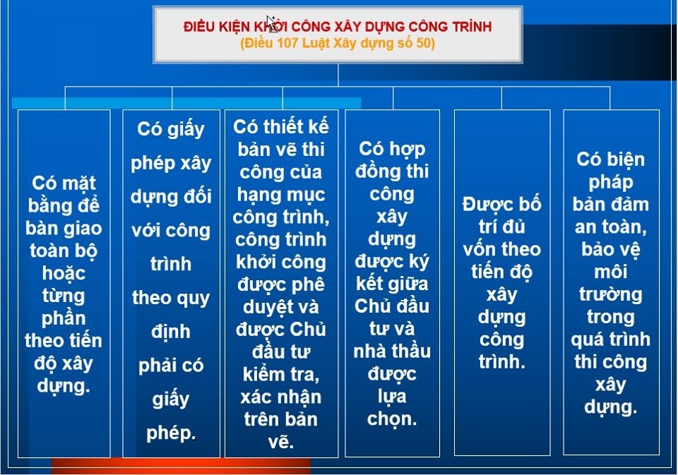 Điều kiện thi công xây dựng công trình hợp pháp