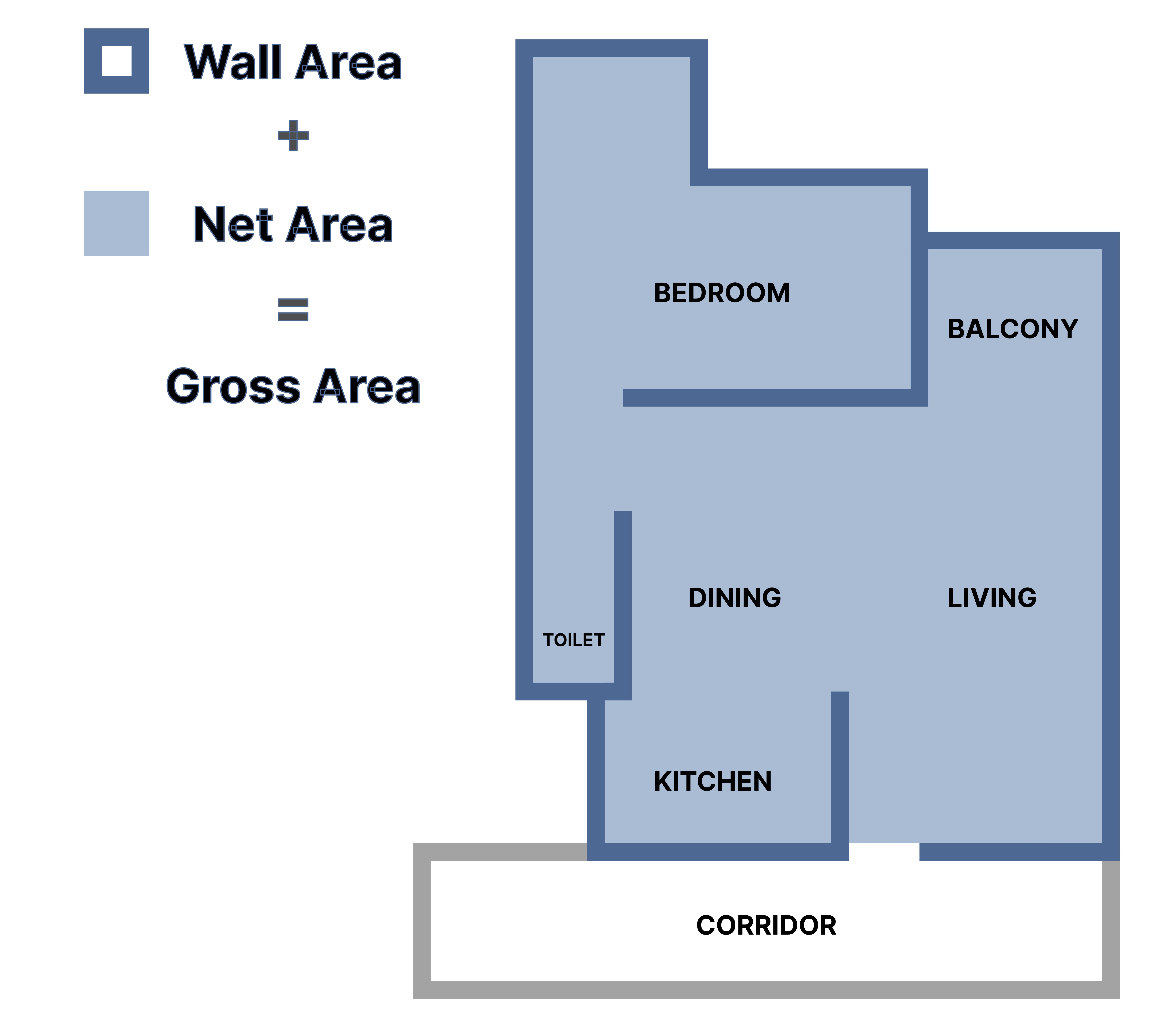 tính diện tích tim tường và thông thủy