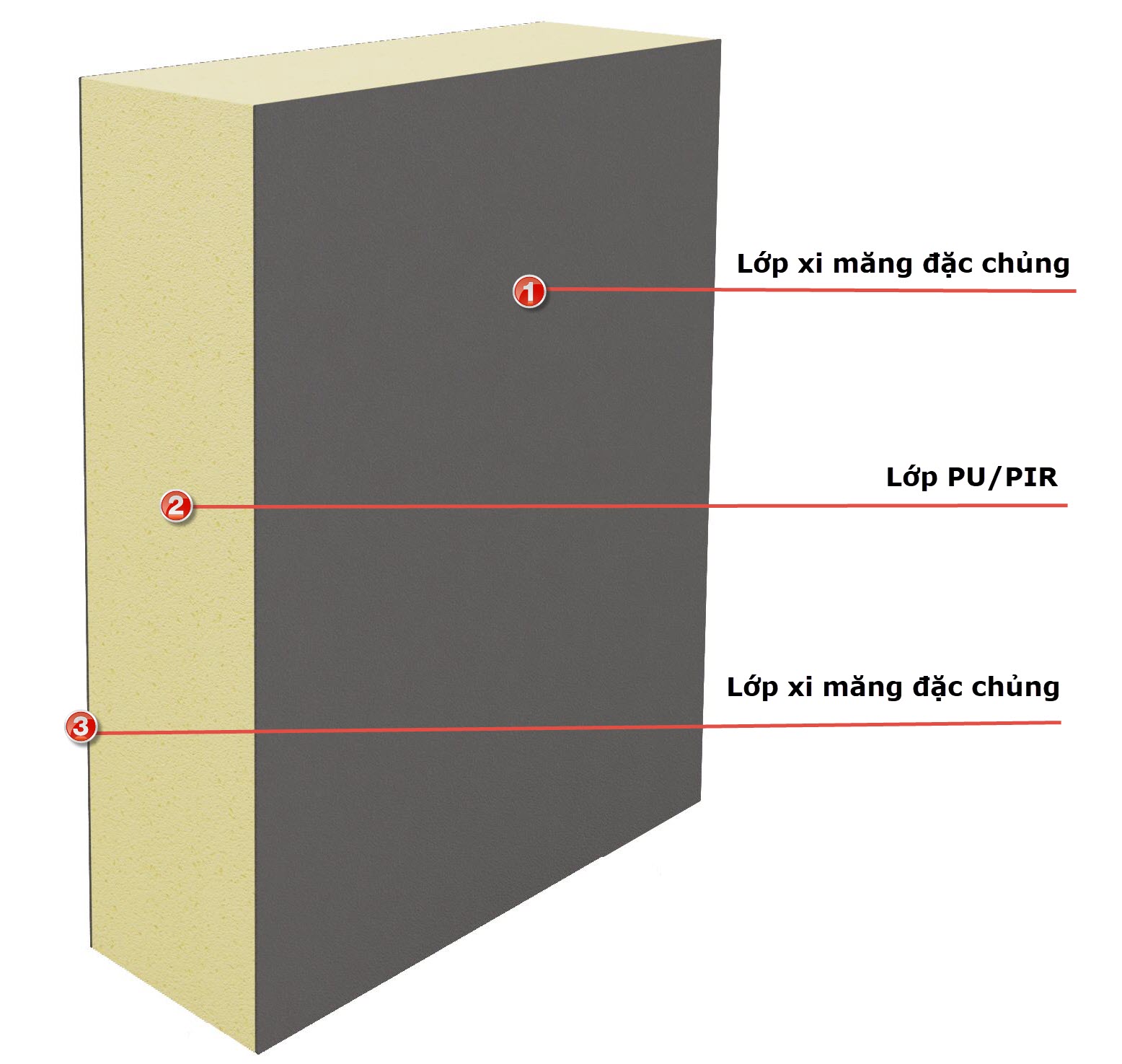 tấm cách nhiệt chống nóng tường nhà