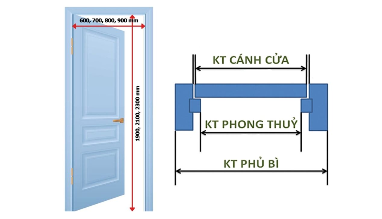 kích thước phủ bì là gì