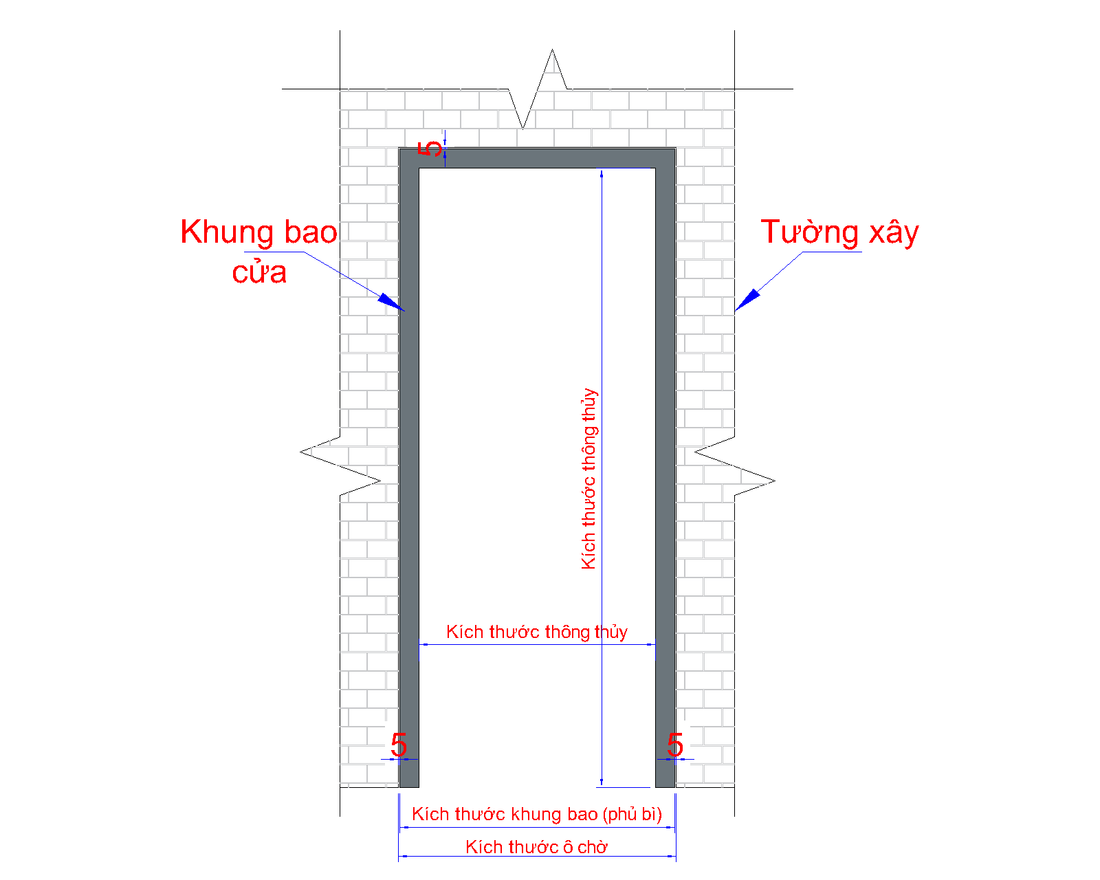 kích thước phủ bì là gì