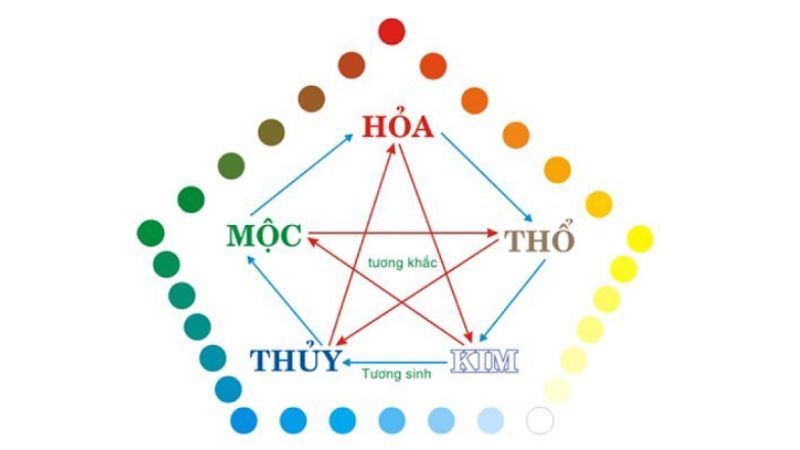 màu sơn chung cư theo phong thủy