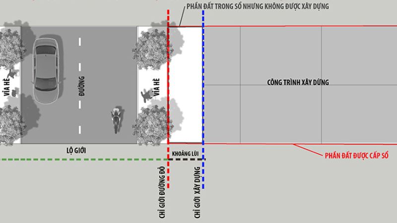 chỉ giới đường đỏ trong quy hoạch