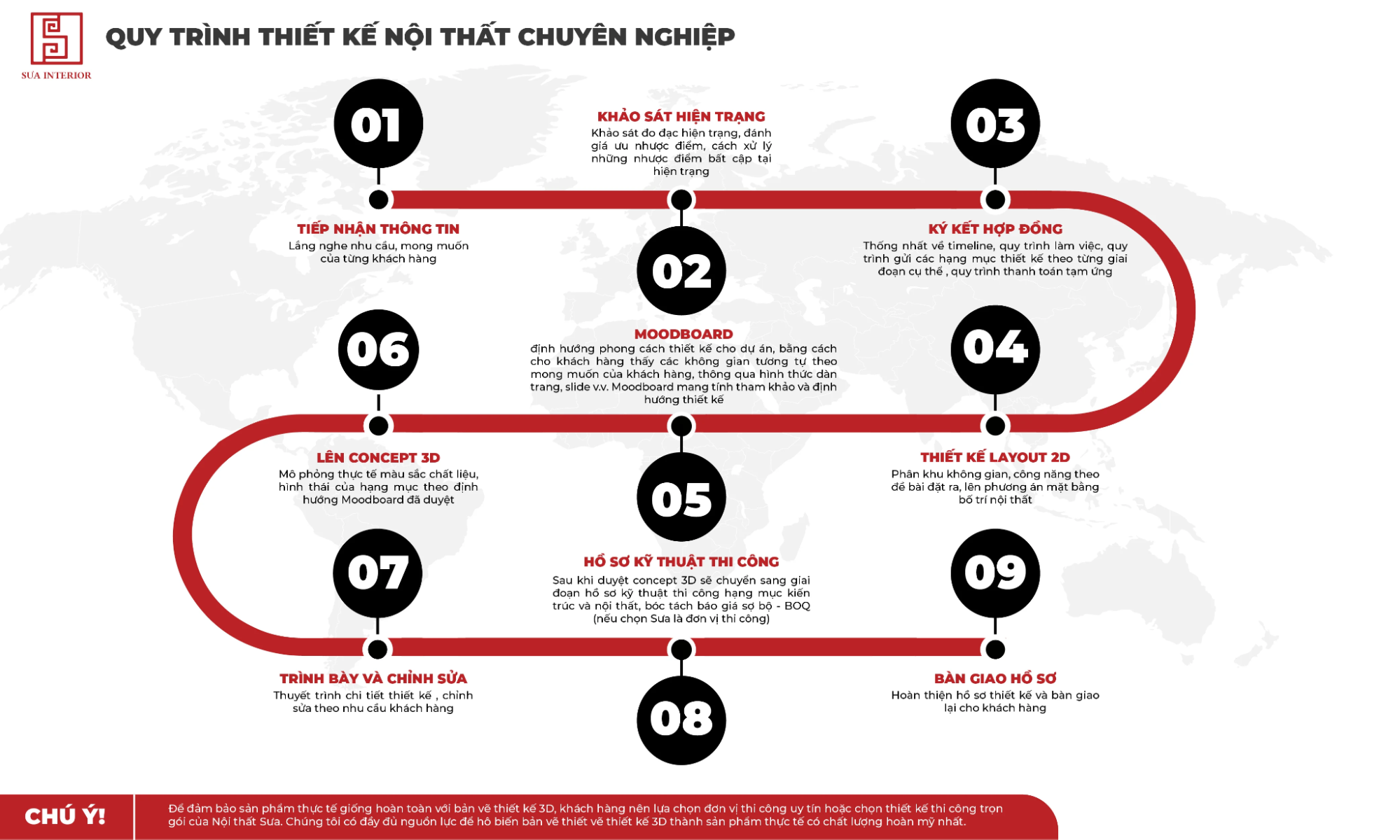 Quy trình thiết kế nội thất