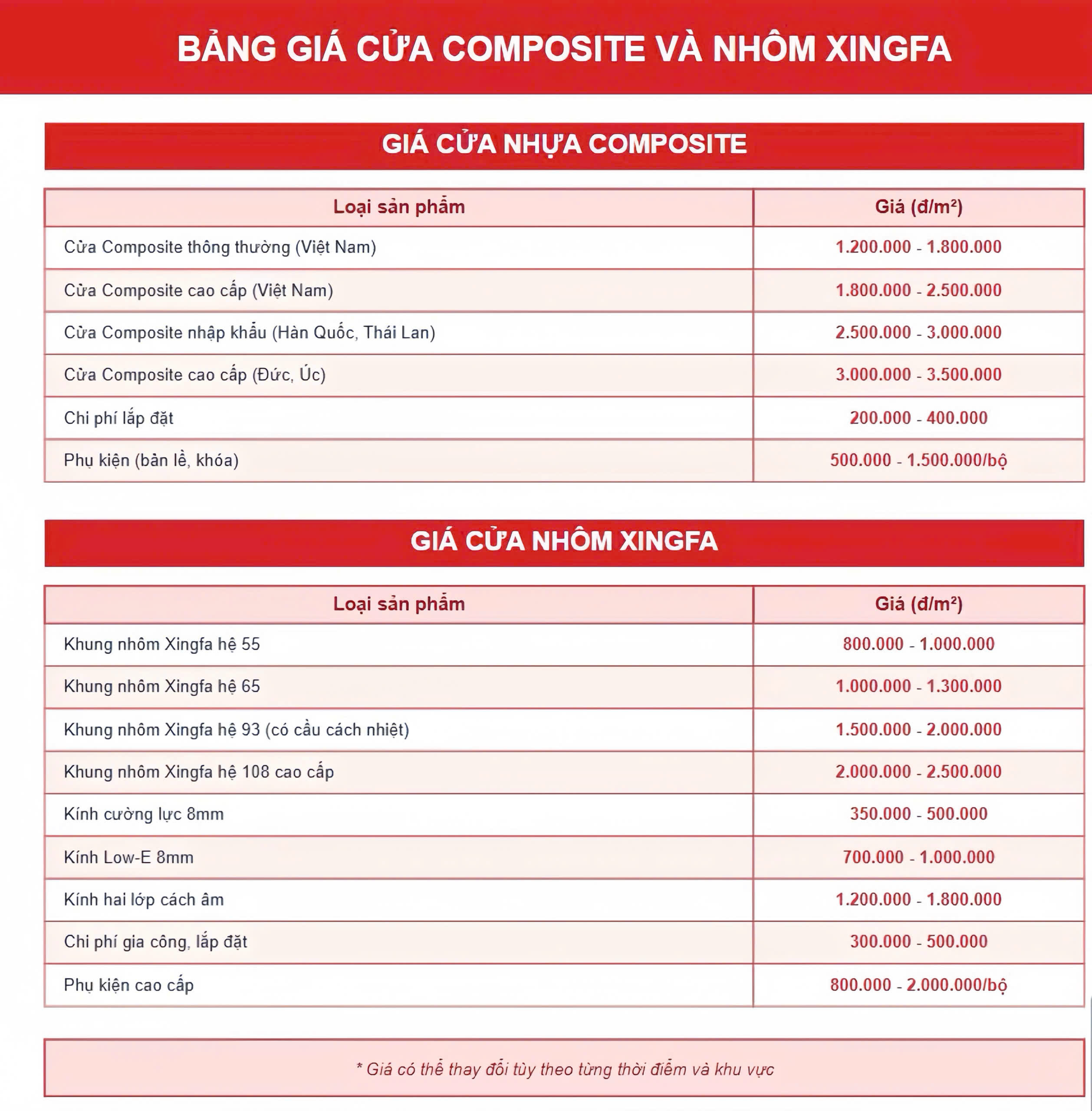 so sánh cửa nhựa composite và cửa nhôm xingfa 