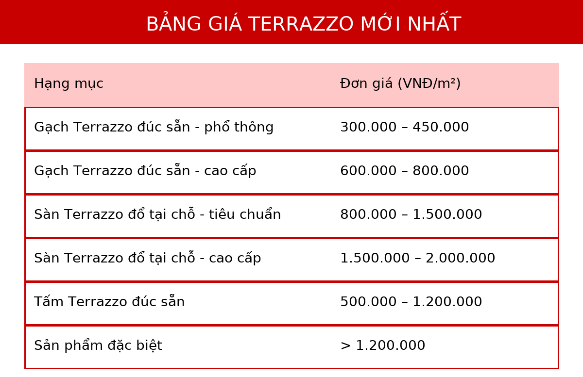 Terrazzo là gì? Ứng dụng và bảng giá gạch Terrazzo mới nhất 18 terrazzo là gì