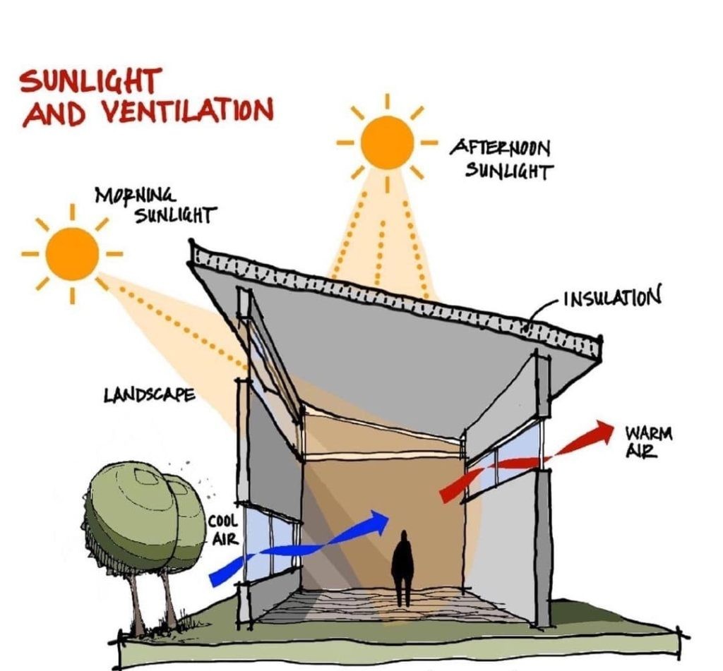 Sustainable Design là gì? Thiết kế bền vững trong kiến trúc - nội thất 2025 4 sustainable design