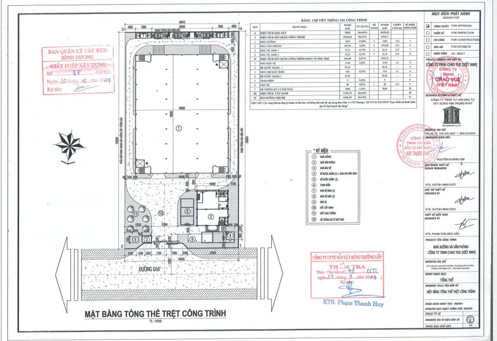 muốn xây nhà cần chuẩn bị gì