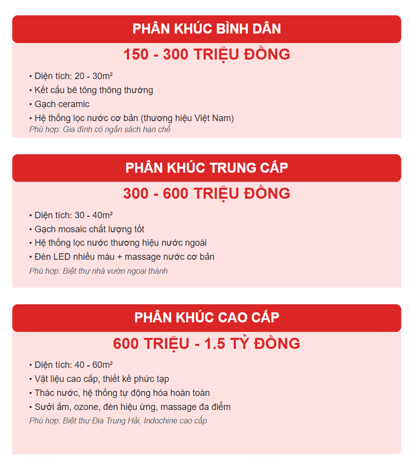 Thiết kế biệt thự có hồ bơi: 50+ mẫu hiện đại, nhà vườn & mini đẹp mê ly 24 nhà biệt thự có bể bơi
