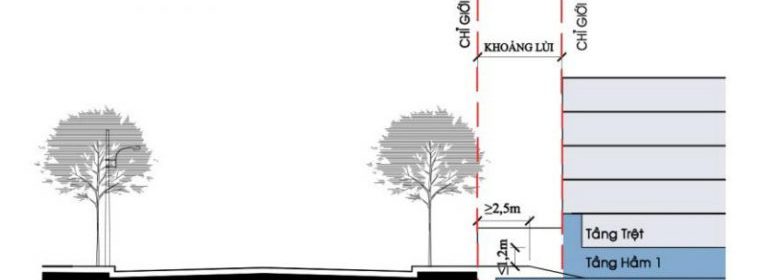 Khoảng lùi xây dựng là gì? Quy định 2026 & cách tính khoảng lùi sau nhà 9 quy định về khoảng lùi sau nhà