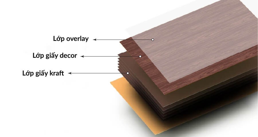 tấm compact là gì