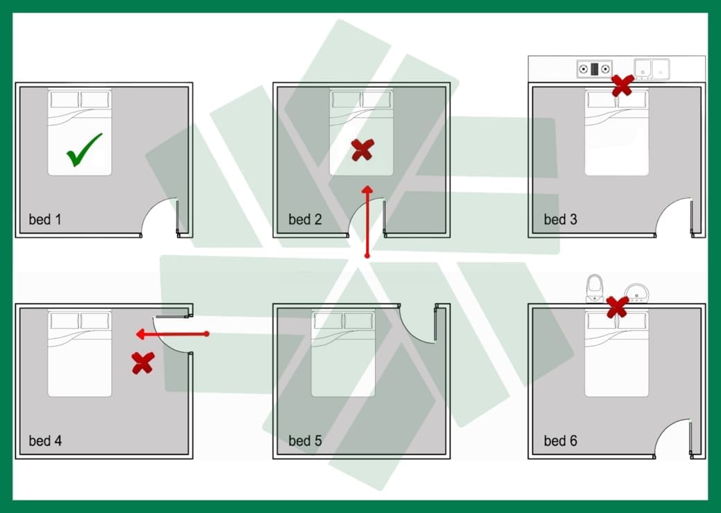 Giường ngủ quay đầu hướng nào đúng phong thủy