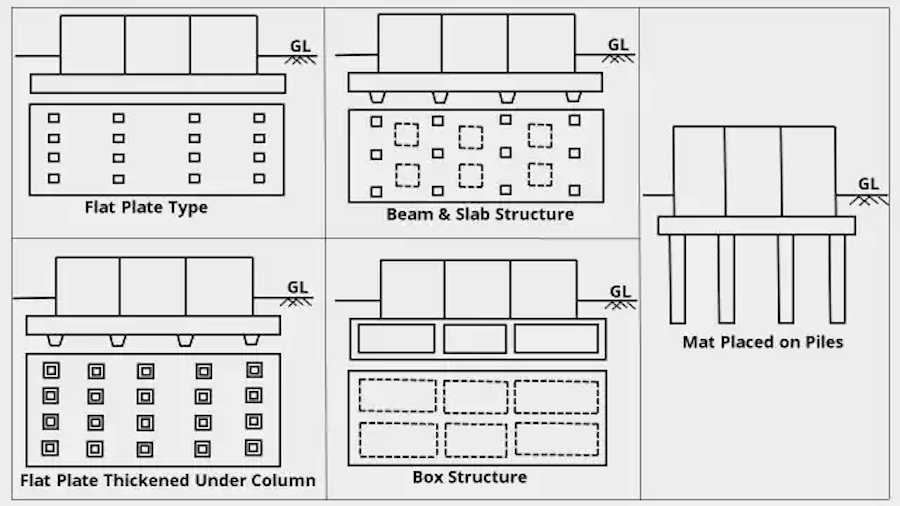 móng bè là như thế nào