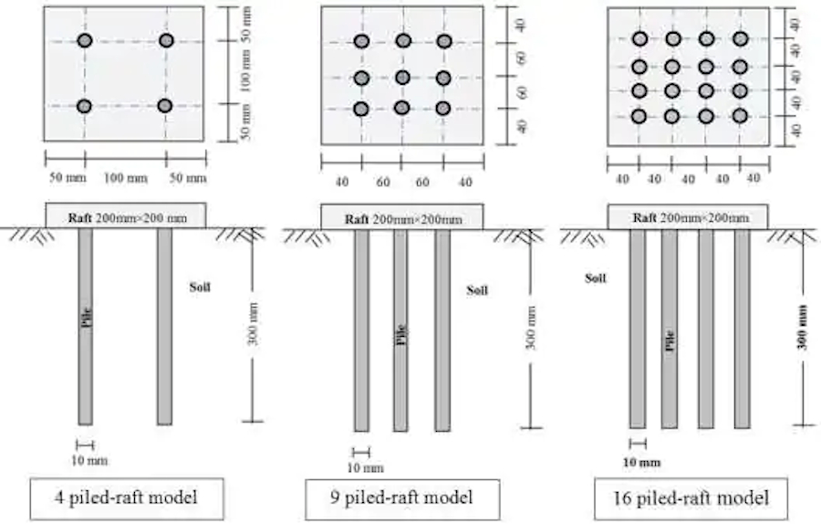 thiết kế móng bè