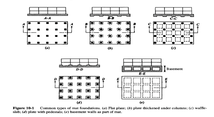 móng bè trên nền đất yếu