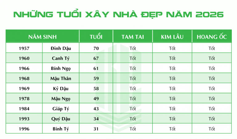 tháng nào 2026 xây nhà tốt
